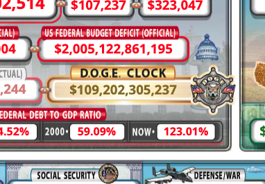 USDebtClock with DOGE savings totaling $109B+